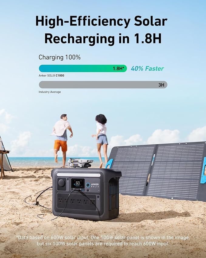 Anker SOLIX C1000 Portable Power Station with 100W Solar Panel 1800W Solar Generator 1056wh LFP (LiFePO4) Battery 6 AC Outlets Up to 2400W for Home Power Outages and Outdoor Camping