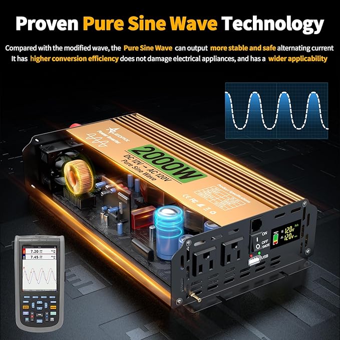 2000 Watt Inverter 12V DC to 110V/120V AC Pure Sine Wave Inverter for Truck/RV/Home/Solar/Off-Grid Surge 4000W Pure Sine Power with 2 AC Sockets 5V 3.4A USB Digital Display Remote Controller