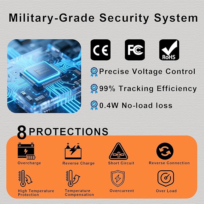 SolaMr 50A 180V MPPT Solar Charge Controller 12V/24V/36V/48V LCD Screen Solar Panel Controller for Gel Sealed Flooded and Lithium LiFePO4 (CM50A)
