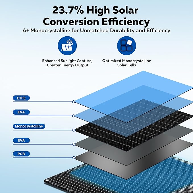 100W Portable Solar Panel for Power Station 23.7% High Efficiency Foldable Solar Charger with XT60/MC4/Anderson Output for Outdoor Camping RV Emergency Backup Off Grid