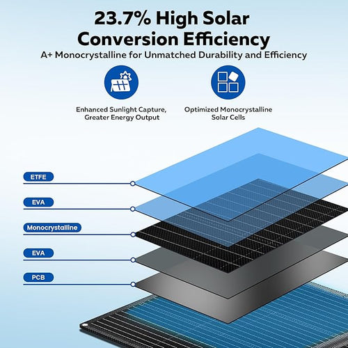 100W Portable Solar Panel for Power Station 23.7% High Efficiency Foldable Solar Charger with XT60/MC4/Anderson Output for Outdoor Camping RV Emergency Backup Off Grid