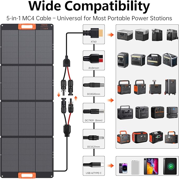 200W Portable Solar Panel ChargerFoldable Solar Panel for Power StationQC3.0 USB-A &ampType-C Output25% High EfficiencyIP68Integrated Design Sturdy Durable ETFE for Outdoor CampingRVTrip
