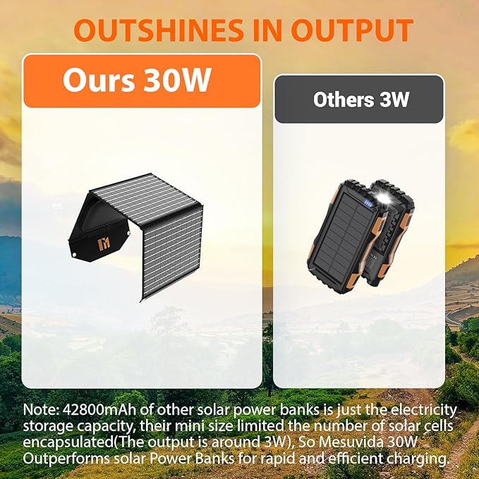 30W Solar Panel Charger Portable Foldable with USB-C &amp USB-A 18V MC4 DC Fast Charging for Backpacking Travel Camping iPhone LG Google Cell Phone Power Bank Generator Power Station