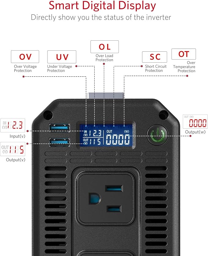 BESTEK 1200 Watt Power Inverter 12V DC to 110V AC Car Inverter with LCD Display 2 AC Outlets 5V/2.4A USB Port Cables Included Car Power Converter for Truck Home Vehicles Laptop