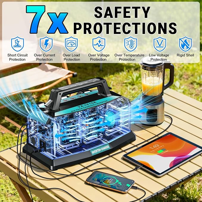 1200W Integrated Power Inverter with 6A Fast Charger 6 Ports for Makita 18V Battery Portable Pure Sine Wave Inverter with 120V AC Outlet 6*USB and LED Light for Camping Travel Jobsite(Tool Only)