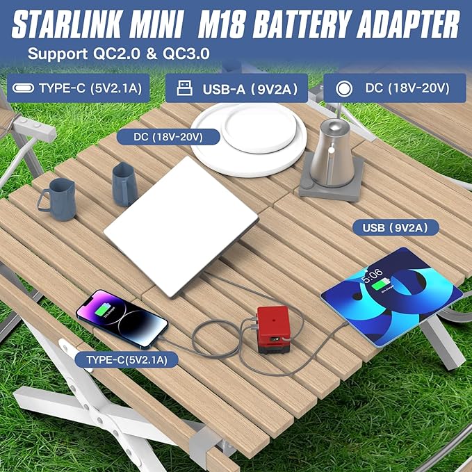 Deckit Starlink Mini Battery AdapterCompatible with Milwaukee M18 Battery Portable Power Converter for Off-Grid Internet with Switch Low Voltage Protection &amp Multi-Port Includes 5FT DC Cable &