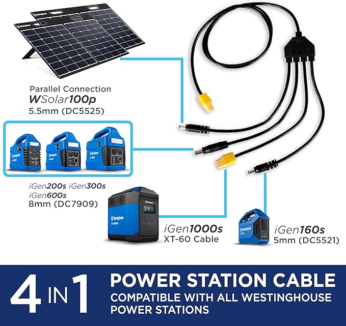 Westinghouse Portable 100W Solar Panel for Portable Power Stations iPhone iPad Tablets Laptop with QC 3.0 USB and USB-C ports DC Output for Outdoors Camping RVs and Travel
