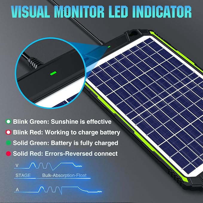 Sun Energise 10W 12V Solar Battery Charger Maintainer PRO Built-in Smart MPPT Charge Controller Waterproof 10 Watt 12 Volt Solar Panel Trickle Charging Kits for Car Auto Boat RV Marine Trailer