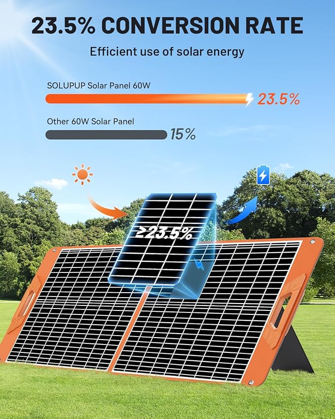 SOLUPUP 60W Portable Solar Panel Charger 23.5% High Efficiency Foldable Solar Panels for Power Station IP65 Waterproof Solar Charger with QC3.0 USB-A &amp USB-C Outputs for Outdoor Camping RV Trip