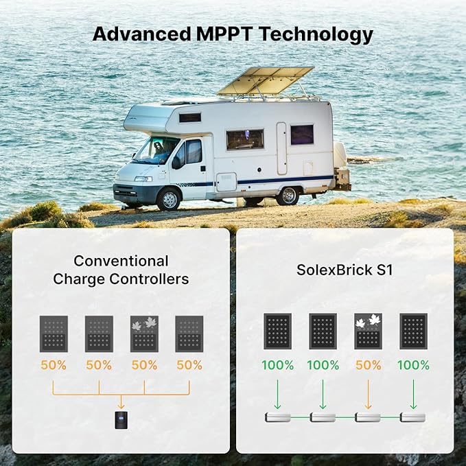 Smart 50A MPPT Solar Charge Controller - Lightweight 0.66 lbs IP68 Waterproof 12V/24V/48V Lithium Batteries Systems Mix&ampMatch Different Solar Panels SolexBrick S1