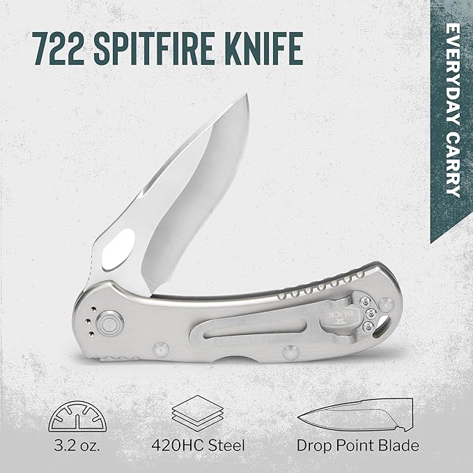Buck Knives 722 Spitfire Folding EDC Knife 3-1/4” Pocket Knife Blade Lockback Design Aluminum Handles 420HC Stainless Steel Drop Point Folding Blade Made in the USA Gray 3.2 oz
