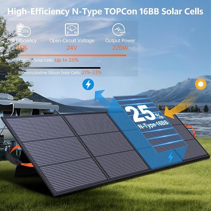 220W Portable Solar Panel 20V 25% High Efficiency N-Type Solar Cell with 4 Adjustable Kickstand IP68 WaterproofFoldable Solar Panel for Camping RV Off Grid Backup