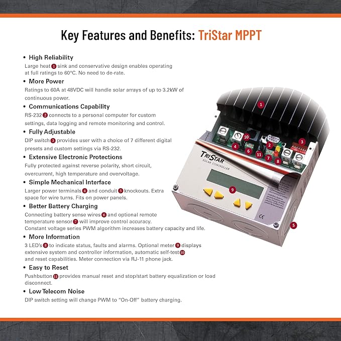 Morningstar TriStar 60A MPPT Solar Charge Controller (TS-MPPT-60M) - Solar Panel Regulator w/ Meter for 12/24/36/48V LA/Li Batteries 99% Efficiency FCC Comp. Data/Comms 5 Yr. WTY Designed in USA