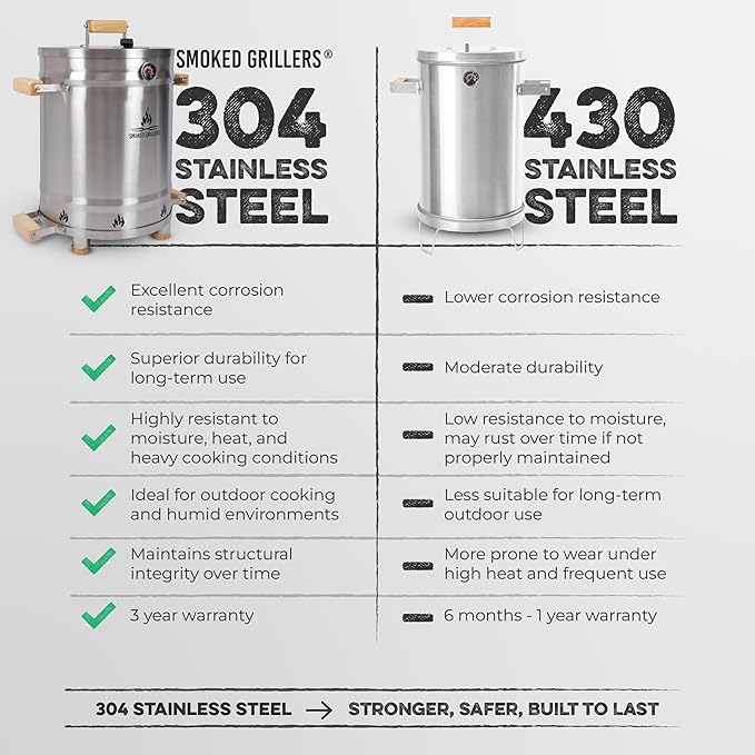 Barrel Smoker Grill Combo | 100% 304 Stainless Steel Barrel | 95% Less Smoke Even Heat | Easy to Use &amp Clean – Vertical Smoker Ideal for Balconies and Backyards (MEDIUM-25 LBS)