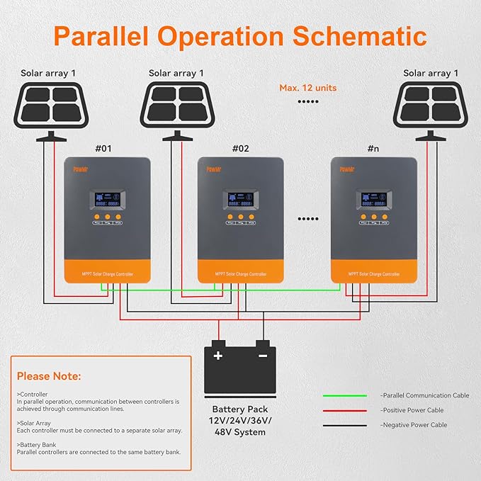 PowMr 80A MPPT Solar Charge Controller 12V 24V 36V 48V Auto Solar Controller PV Input Max 160V Supports up to 12 Parallel Connections Fit for AGM Gel FLD and Lithium【Update - Supports Parallel】