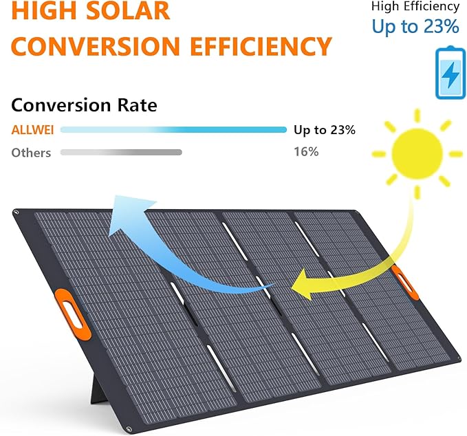 400W Foldable Portable Solar Panel for ALLWEI 1200W 2400W Power Station Solar Generator IP67 Waterproof with Adjustable Kickstand for RVs Camping Home and Blackouts