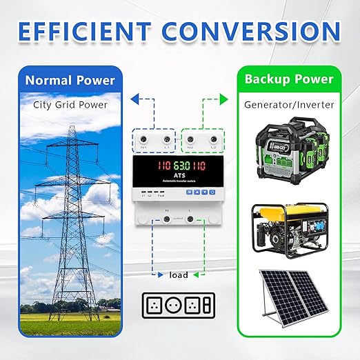 63A AC110V Automatic Transfer Switch with LED DisplayATS Dual Power Changeover Switch Over/Under Voltage &amp Overcurrent Protection 50/60Hz for Home Generatorwith Din Rail