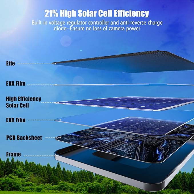 Solar Panel for Blink Camera OutdoorOutdoor Security Camera Solar Panel Compatible with Blink Outdoor 2K+/4(4th Gen)Waterproof Rubber Plug13ft CableAdjustable Mount(Camera Not Included)(2 Pack)