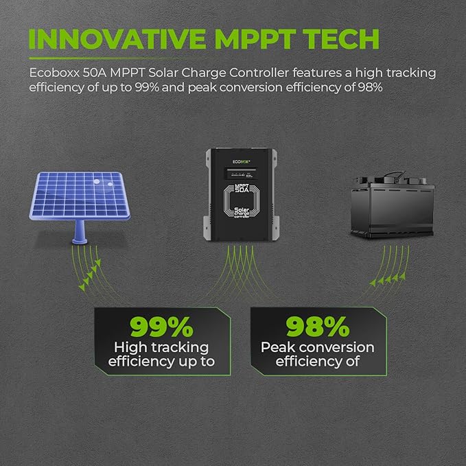 50 Amp MPPT Solar Charge Controller 12/24V Auto Detection Commercial Grade Multi-Charging Modes with Reverse Polarity Protection for Home and RV Use
