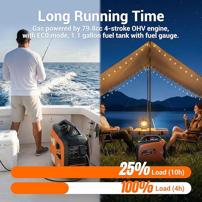 Oxseryn 2800-Watts Portable Inverter Generator Gas Generators for Home Use Camping Super Quiet Emergency Home Backup with Fuel Shut Off 1.1Gal Fuel Tank 39Lbs EPA Compliant