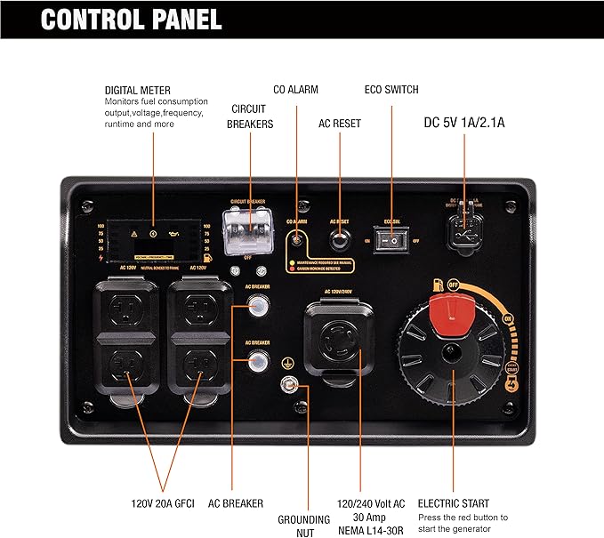 GENMAX GeneratorEPA Compliant Eco-Mode Feature Ultra Lightweight for Backup Home Use &amp Camping