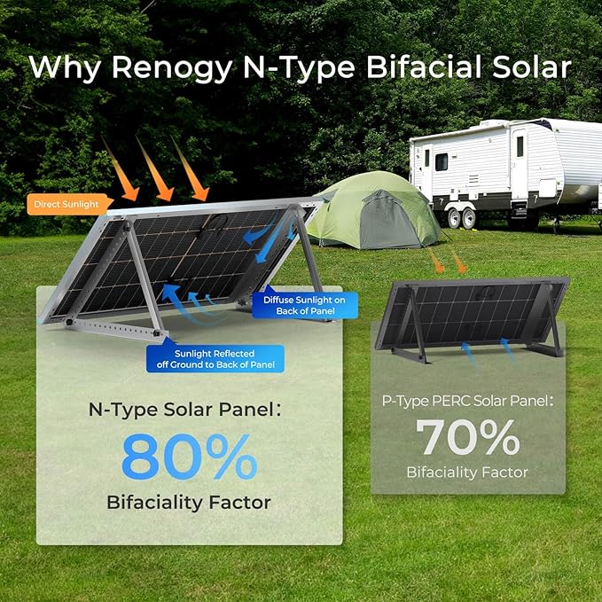 Renogy Bifacial Solar Panel 250W N-Type 16BB 250 Watt Solar Panel 12V Double-Side 25% High-Efficiency PV Module Power Charger for RV Marine Rooftop Farm Battery and Other Off-Grid Applications