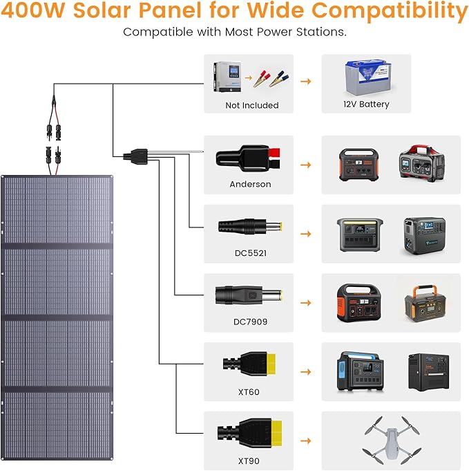 400W Portable Solar Panel Foldable Lightweight Charger with Upgraded Bracket 36V Waterproof 400 Watts Solar Panels for RV Campervan Power Outages Sheds Outdoor Off Grid Essentials