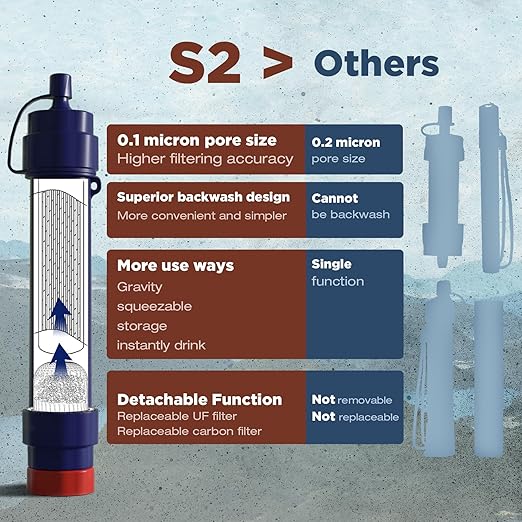Membrane Solutions Gravity Water Filter Pro 6L NSF/ANSI 42&amp372&amp401 Certified 0.1 μm Versatile Water Purifier Camping with Adjustable Tree Strap Storage Bag Survival Gear for Emergency Prepa