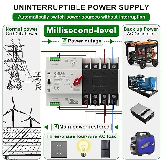 AC220V/240V 100Amp Automatic/Manual Transfer Switch 4P 50/60Hz 4Poles Mini ATS Auto Dual Power Switch Automatic Changeover Fast Transfer for Home Generator Soalr Rv and Lv Power
