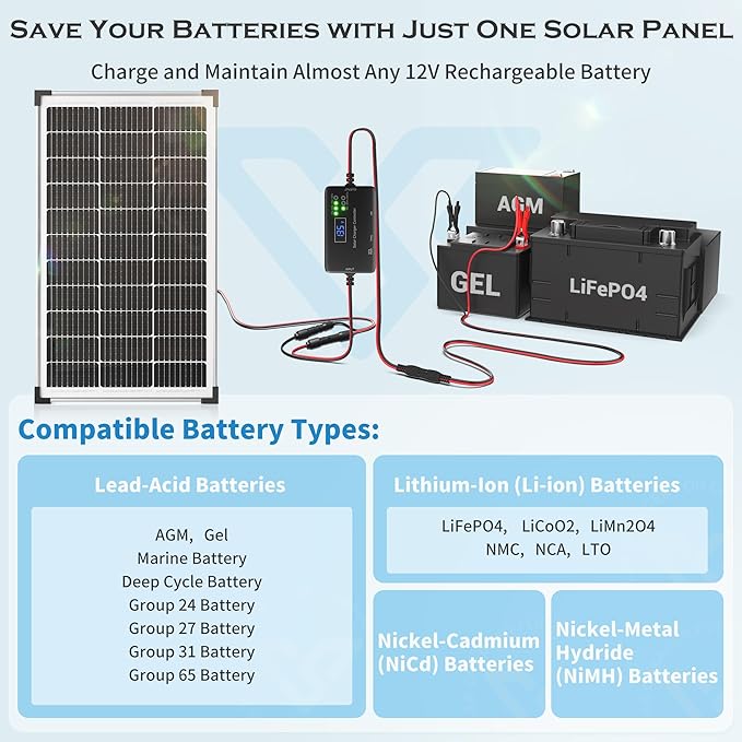 Voltset Solar Panel Charger Kit: 100W 12V Solar Panel with 20A Solar Charge Controller Monocrystalline Solar Panel for RV Battery Car Trailer Marine Boat Caravan and Other Off Grid System