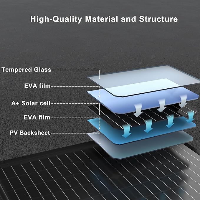 Solar Panel 50 Watt High Efficiency Monocrystalline PV Modules for 12V System RV Marine Van Boat Light and Other Off-Grid Applications