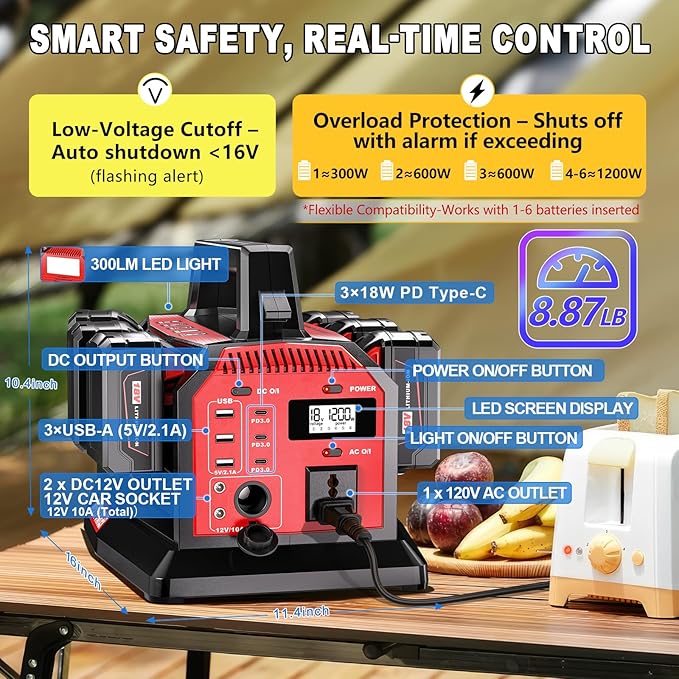 Adisipsoarin 1200W Power Inverter &amp 6A Rapid Charger for Milwaukee M18 18V Battery – 6-Port DC to AC 120V Converter 3 USB-A + 3 USB-C LED Light for Camping Travel Emergencies(Battery not inclu