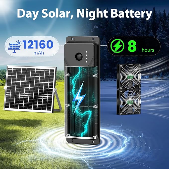 Solar Fan with Battery Solar Fan for Greenhouse &amp Chicken Coop Rechargeable Solar Fans for Outside Solar Powered Exhuast Fans for Outdoor Doghouse Shed Circulation Vent Ventilation Cooling