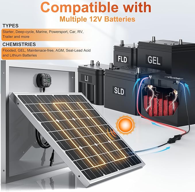 12V 50W Solar Battery Trickle Charger &amp Maintainer - Waterproof 50 Watt Solar Panel Built-in Ultra Smart MPPT Charge Controller + Adjustable Pole Mount Brackets for Pole Dia 2.35-4.0inch/60-100mm