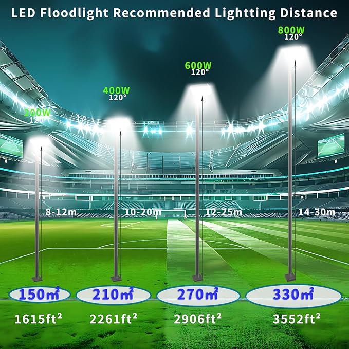Stadium Lights Outdoor Led Flood Lights (600W*2 60000LM 6000K IP66 Super Bright Floodlight with Wider Lighting Angle for GarageGardenLawnYardParking Lot