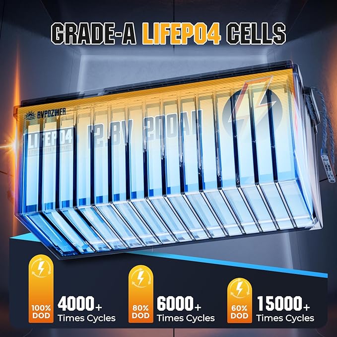 12V 200Ah LiFePO4 Battery 2 Pack Built-in 200A BMS 15000+ Deep Cycles Group 31 Lightweight Lithium Iron Phosphate Batteries for RV Marine Solar Trolling Motor Home Energy Off-Grid