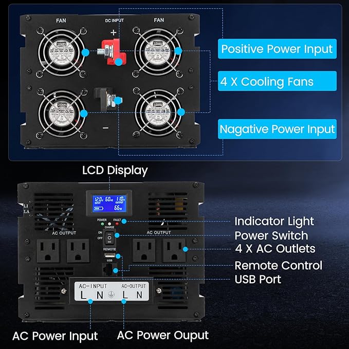 New Upgrade 3000W Pure Sine Wave Inverter Charger Auto Transfer Switch Remote Control DC 12V to 120V AC with LCD Display Ideal for Off-Grid &amp Emergency Power