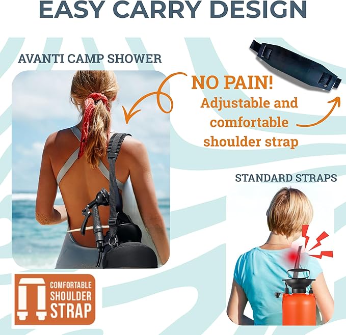 Pressurized Camping Shower (8L/2.1 Gal) – Portable Beach Shower for Surfing Camping &amp Van Life – Outdoor Rinse Kit with Hand Pump &amp 10 Spray Modes – Portable Water Sprayer Pets &amp Gear | A