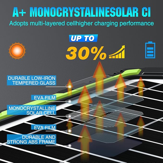 Sun Energise 20W 12V Solar Powered Battery Charger &amp Maintainer Built-in Smart MPPT Charge Controller Waterproof 20 Watt 12 Volt Solar Panel Trickle Charging Kits for Car Auto Boat RV Marine Tra