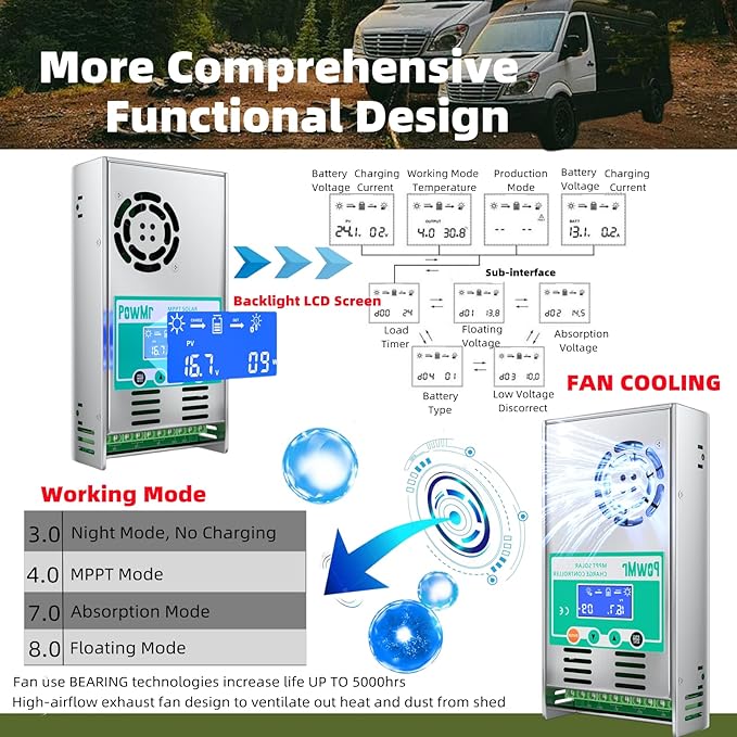 PowMr MPPT Solar Charge Controller 60 amp 48V 36V 24V 12V Auto - Max 160VDC Input LCD Backlight Solar Charge Controller for Vented Sealed Gel NiCd Lithium Battery【Software Update Version】