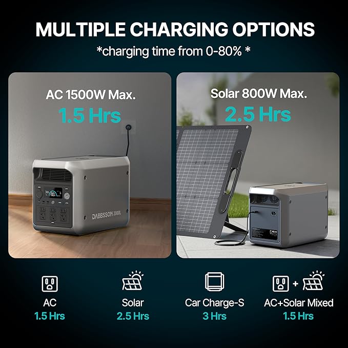 DABBSSON 2048Wh Solar Generator with 210W Solar Panel Semi-Solid LiFePO4 Battery w/6 2200W AC Output Compact&ampLightweight Recharge 80% in 1.5 Hr 2000L Portable Power Station for Camping/Home/RV