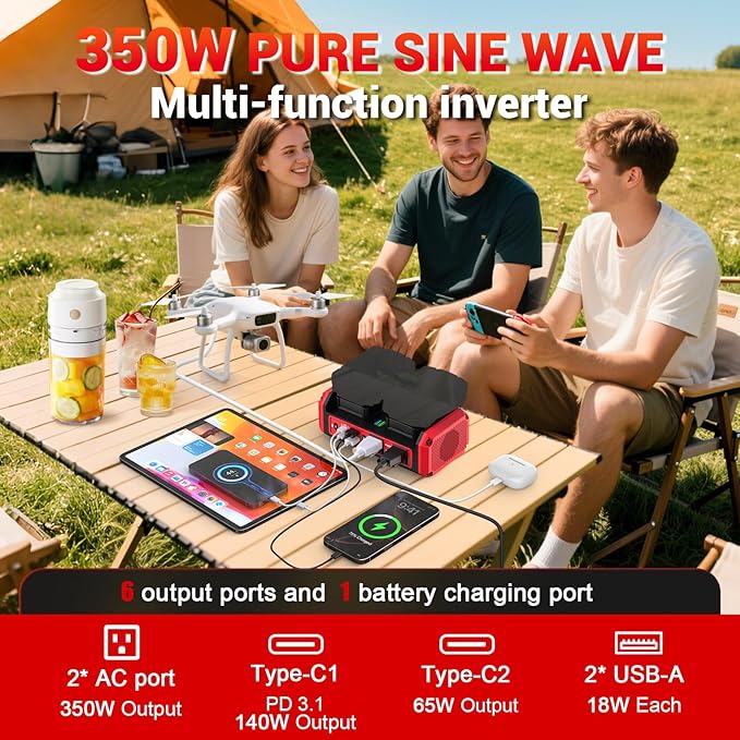 350W Pure Sine Wave Power Inverter Compatible with Milwaukee 18V Battery DC 18V to AC 120V Inverter 7A Fast Charger &amp 2 AC Outlet 2 USB Ports &amp 2 Type-C Ports 600LM LED Work Light (No Batt