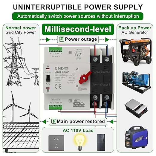 AC110V/120V 100Amp Automatic/Manual Transfer Switch 2P 50/60Hz 2Poles Mini ATS Auto Dual Power Switch Automatic Changeover Fast Transfer for Home Generator Soalr Rv and Lv Power