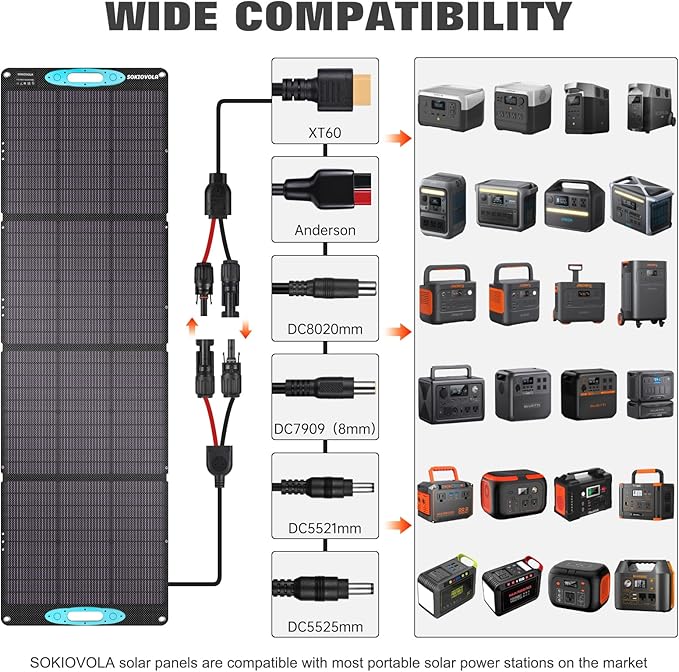 SOKIOVOLA 200W Portable Solar Panels for Power Station IP68 Waterproof ETFE Foldable Solar Panel Kit 25% High Conversion Efficiency Solar Panel for Camping Outdoor RV Blackout