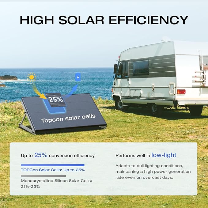 EF ECOFLOW 175W Solar Panel 25% High-Efficiency N-Type Solar Cell IP68 Waterproof Rate Plug-&amp-Play Solar Panels for Camping RV Home Designed for Class B Vans (Mounting Feet Included)