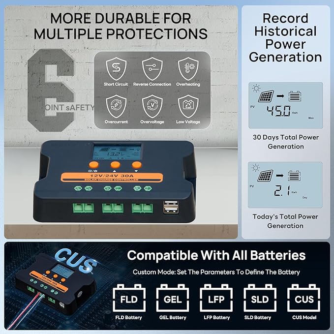ECO-WORTHY 1.28KWH 200W RV Solar Panel Kit 12v 100ah lifepo4 Battery with Status Display 2PCS 100W Bifacial Solar Panels30A Controller with USB for Garden Home DC-Powered Appliances