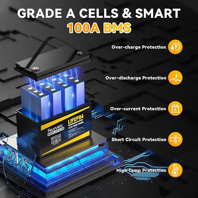 12V 100Ah LiFePO4 Battery - Small RV Battery with 100A BMS 15000+ Deep Cycles Solar Energy Storage Lithium Phosphate Batteries for Home Motor Travel Trailer Camping Off-Grid Power (4PC)