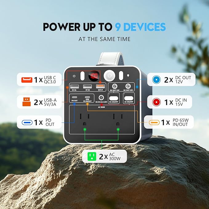 300W Portable Power Station 299.7Wh Portable Laptop Charger with AC Outlet Dual Way 65W PD/USB-C Port Battery Pack Power Supply Solar Generator for Outdoor Camping Home