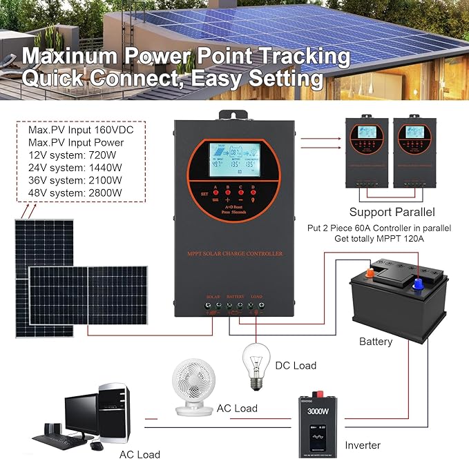 60A MPPT Solar Charge Controller 12V/24V/36V/48V Auto Max 160V PV Input 3000W Max Power Regulator w/ LCD Display Works with AGM Gel Flooded Lithium Batteries