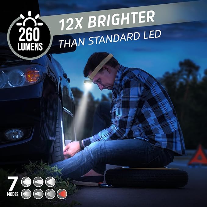 Energizer LED Headlamp PRO IPX4 Water Resistant Headlamps High-Performance Head Light for Outdoors Camping Running Storm Survival LED Light for Emergencies (Batteries Included) | (Pack of 8)